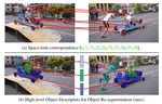 HODOR: High-level Object Descriptors for Object Re-segmentation in Video Learned from Static Images