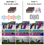 TarViS: A Unified Approach for Target-based Video Segmentation